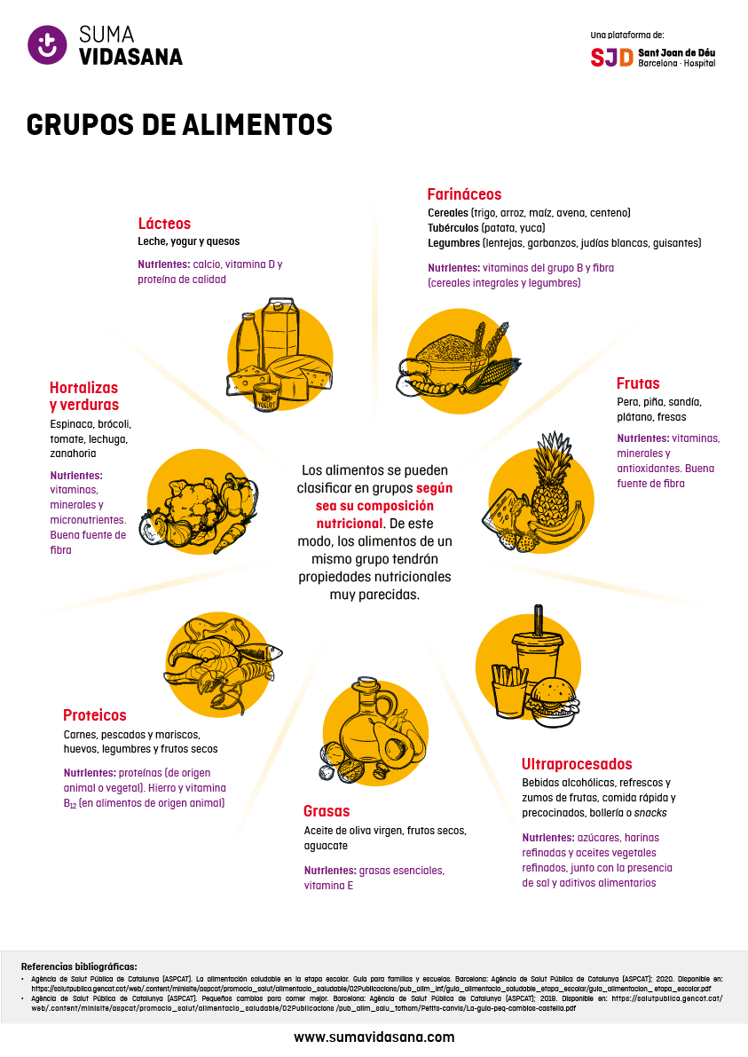 Grupos de alimentos