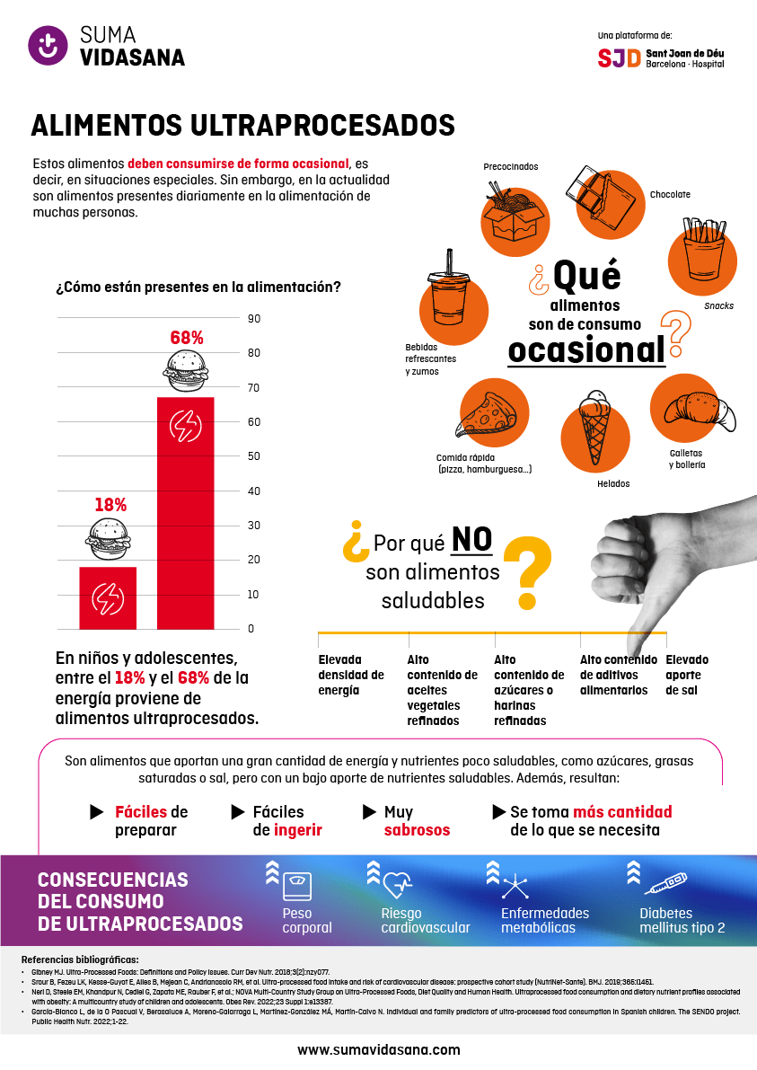 Alimentos ultraprocesados