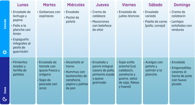 Planificación semanal de comidas